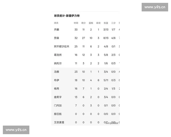 最新篮球联赛积分榜全面解析球队排名走势与胜负关键影响因素 - 副本 最新篮球联赛积分榜全面解析球队排名走势与胜负关键影响因素 - 副本